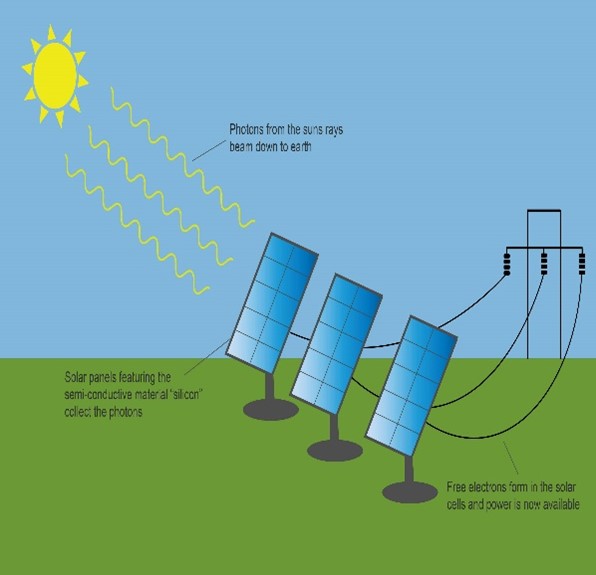 Solar panel work 