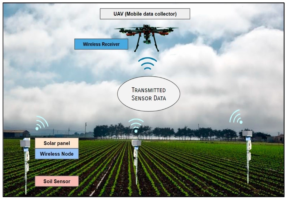 Autonomous Agricultural Drone
